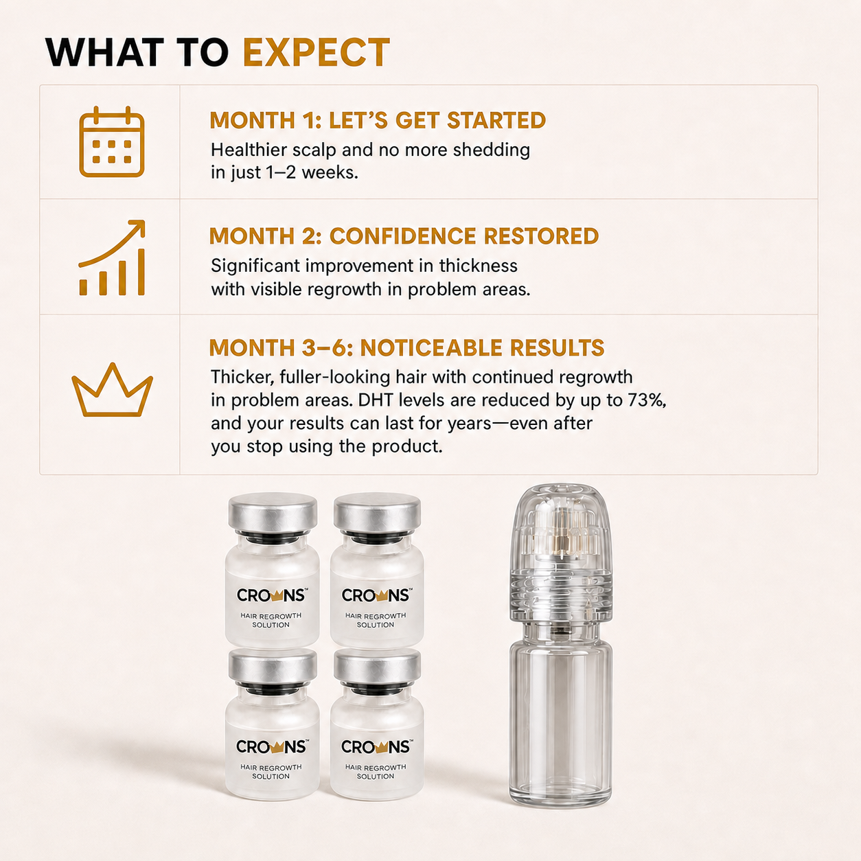 CROWNS solution vials and clear applicator